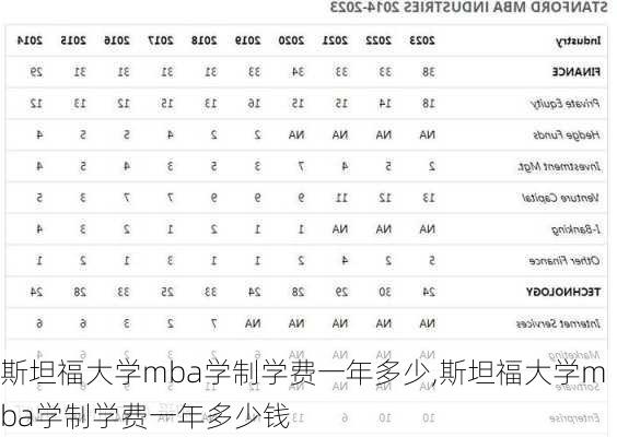 斯坦福大学mba学制学费一年多少,斯坦福大学mba学制学费一年多少钱