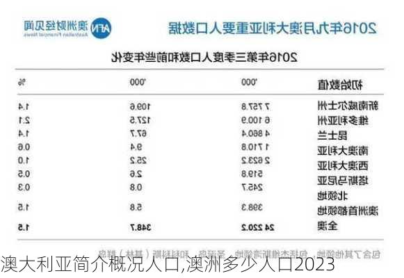 澳大利亚简介概况人口,澳洲多少人口2023