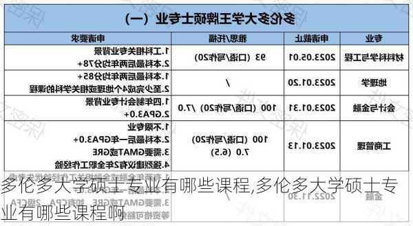 多伦多大学硕士专业有哪些课程,多伦多大学硕士专业有哪些课程啊