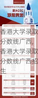 香港大学录取分数线广西,香港大学录取分数线广西招生