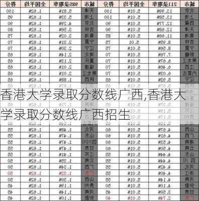 香港大学录取分数线广西,香港大学录取分数线广西招生