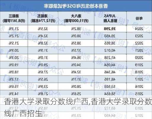 香港大学录取分数线广西,香港大学录取分数线广西招生