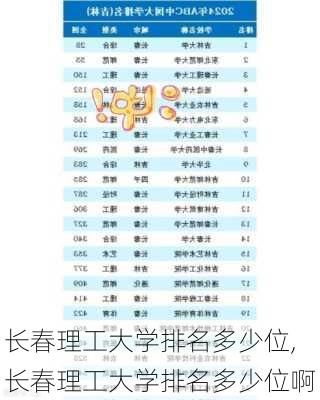 长春理工大学排名多少位,长春理工大学排名多少位啊