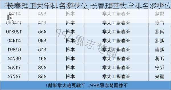 长春理工大学排名多少位,长春理工大学排名多少位啊