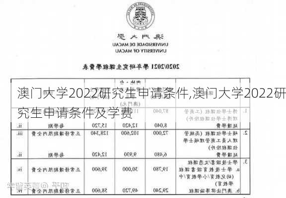 澳门大学2022研究生申请条件,澳门大学2022研究生申请条件及学费