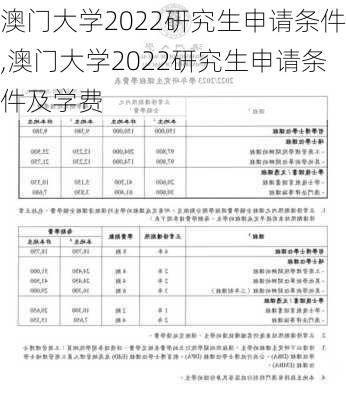 澳门大学2022研究生申请条件,澳门大学2022研究生申请条件及学费