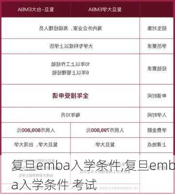 复旦emba入学条件,复旦emba入学条件 考试