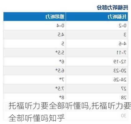 托福听力要全部听懂吗,托福听力要全部听懂吗知乎