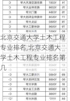 北京交通大学土木工程专业排名,北京交通大学土木工程专业排名第几