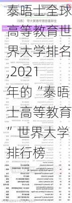 泰晤士全球高等教育世界大学排名,2021年的“泰晤士高等教育”世界大学排行榜