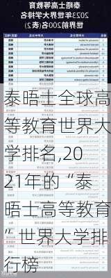 泰晤士全球高等教育世界大学排名,2021年的“泰晤士高等教育”世界大学排行榜