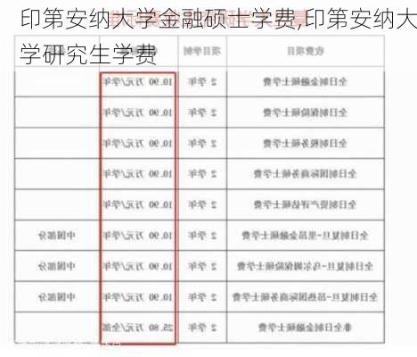 印第安纳大学金融硕士学费,印第安纳大学研究生学费