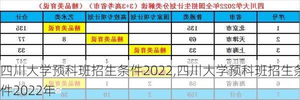 四川大学预科班招生条件2022,四川大学预科班招生条件2022年