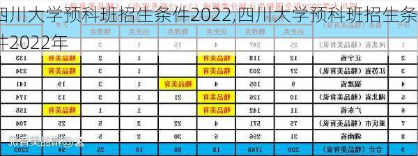 四川大学预科班招生条件2022,四川大学预科班招生条件2022年