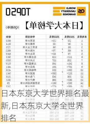 日本东京大学世界排名最新,日本东京大学全世界排名