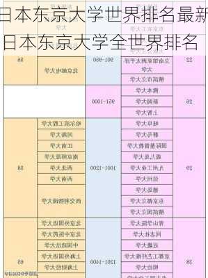 日本东京大学世界排名最新,日本东京大学全世界排名