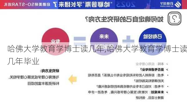 哈佛大学教育学博士读几年,哈佛大学教育学博士读几年毕业