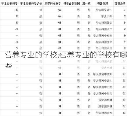 营养专业的学校,营养专业的学校有哪些