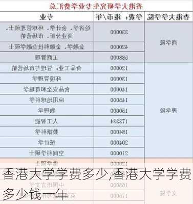 香港大学学费多少,香港大学学费多少钱一年