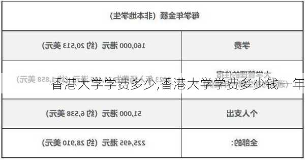 香港大学学费多少,香港大学学费多少钱一年