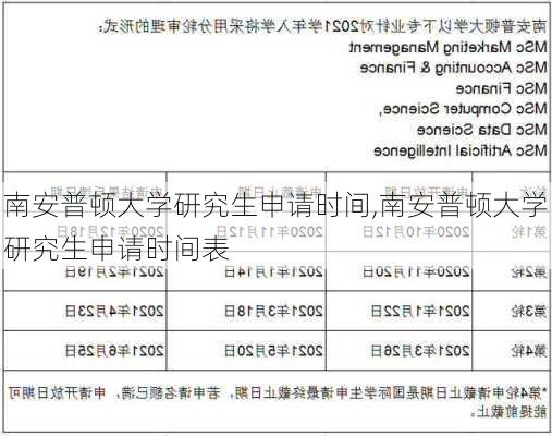 南安普顿大学研究生申请时间,南安普顿大学研究生申请时间表