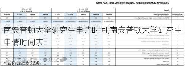 南安普顿大学研究生申请时间,南安普顿大学研究生申请时间表