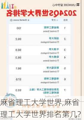 麻省理工大学世界,麻省理工大学世界排名第几?