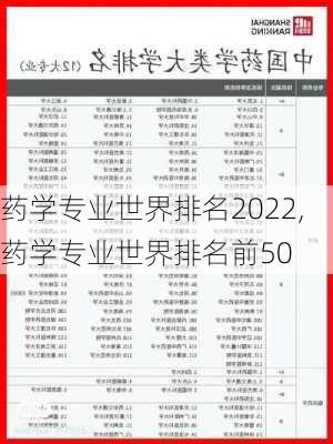 药学专业世界排名2022,药学专业世界排名前50