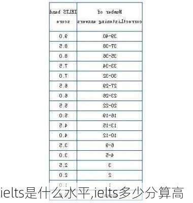 ielts是什么水平,ielts多少分算高