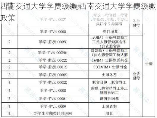 西南交通大学学费缓缴,西南交通大学学费缓缴政策