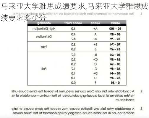 马来亚大学雅思成绩要求,马来亚大学雅思成绩要求多少分