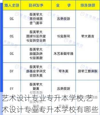 艺术设计专业专升本学校,艺术设计专业专升本学校有哪些