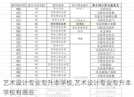 艺术设计专业专升本学校,艺术设计专业专升本学校有哪些