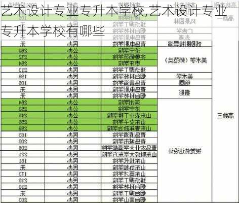 艺术设计专业专升本学校,艺术设计专业专升本学校有哪些