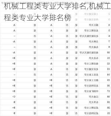 机械工程类专业大学排名,机械工程类专业大学排名榜