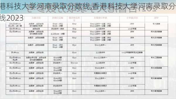 香港科技大学河南录取分数线,香港科技大学河南录取分数线2023