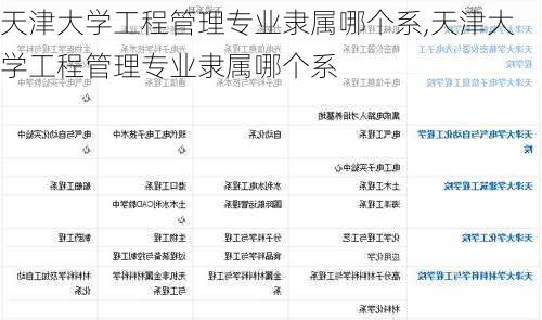 天津大学工程管理专业隶属哪个系,天津大学工程管理专业隶属哪个系