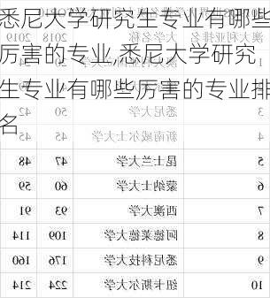 悉尼大学研究生专业有哪些厉害的专业,悉尼大学研究生专业有哪些厉害的专业排名