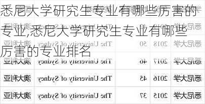 悉尼大学研究生专业有哪些厉害的专业,悉尼大学研究生专业有哪些厉害的专业排名
