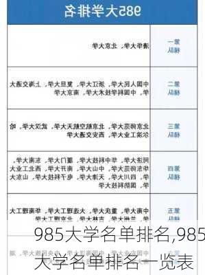 985大学名单排名,985大学名单排名一览表