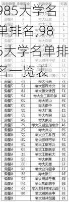 985大学名单排名,985大学名单排名一览表