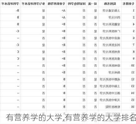 有营养学的大学,有营养学的大学排名