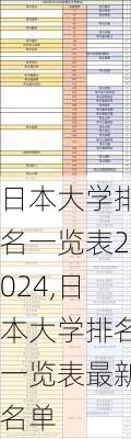 日本大学排名一览表2024,日本大学排名一览表最新名单