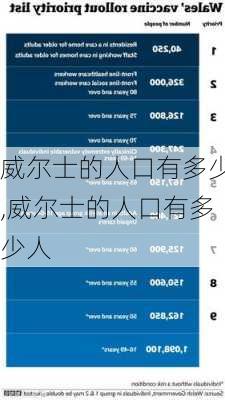 威尔士的人口有多少,威尔士的人口有多少人