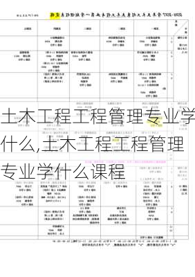 土木工程工程管理专业学什么,土木工程工程管理专业学什么课程