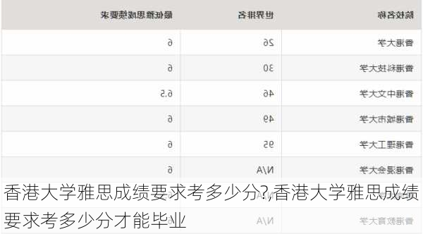 香港大学雅思成绩要求考多少分?,香港大学雅思成绩要求考多少分才能毕业