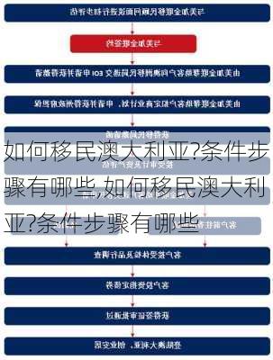 如何移民澳大利亚?条件步骤有哪些,如何移民澳大利亚?条件步骤有哪些