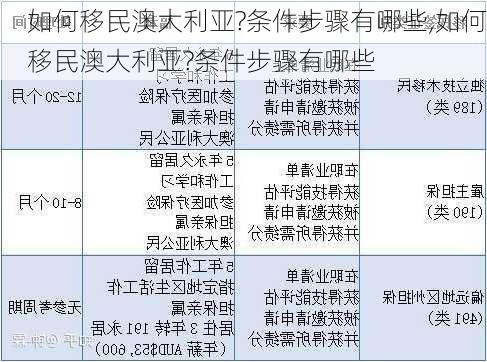 如何移民澳大利亚?条件步骤有哪些,如何移民澳大利亚?条件步骤有哪些