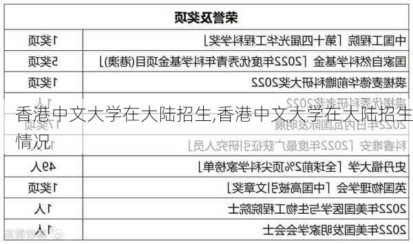 香港中文大学在大陆招生,香港中文大学在大陆招生情况