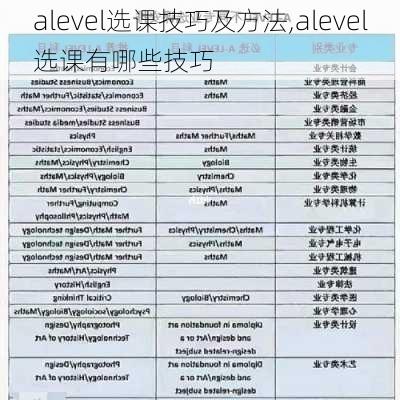 alevel选课技巧及方法,alevel选课有哪些技巧